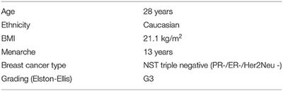 Severe Ovarian Hyperstimulation Syndrome in a Woman With Breast Cancer Under Letrozole Triggered With GnRH Agonist: A Case Report and Review of the Literature